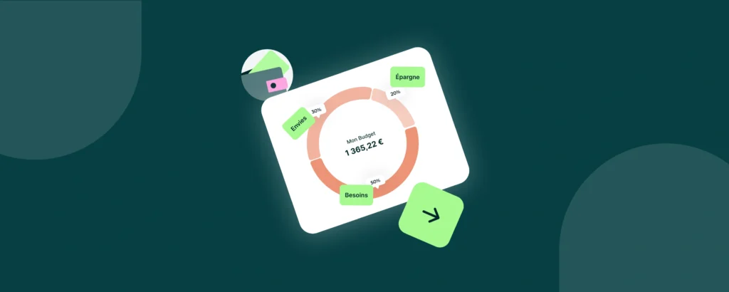 Visuel camembert diagramme circulaire de la division du 50 % des besoins, 30 % des envies et 20 % d'épargne.